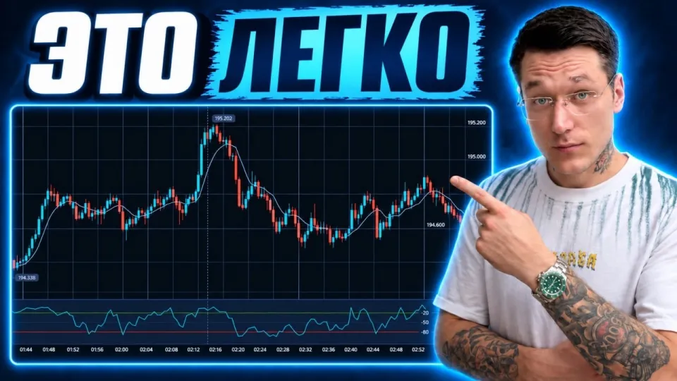 7 шагов успешной торговли бинарными опционами с лучшей стратегией индикаторов